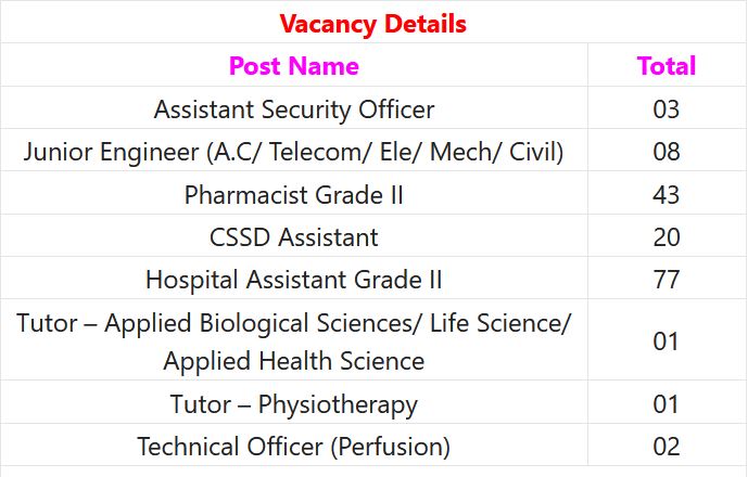 SGPGIMS Recruitment 2023 – 163 Junior Engineer, Technical Officer, Tutor & Other Posts Apply Online IndGovtjobs