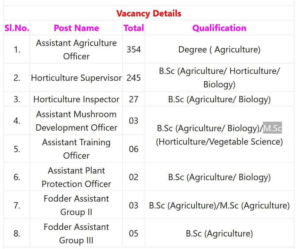 UKPSC Recruitment 2023 – 645 Assistant Agriculture Officer, Horticulture Supervisor & Other Posts Apply Online IndGovtjobs