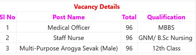 Indian Government Jobs