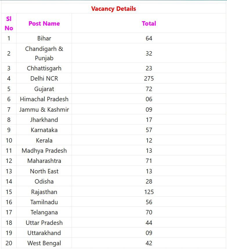 ESIC Recruitment 2023 – 1038 ECG Technician, Jr Radiographer & Other Posts Apply Online IndGovtjobs