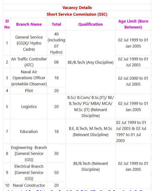 Indian Navy Recruitment 2023 – 224 SSC Officer JUN 2024 (AT 24) Posts Apply Online IndGovtjobs
