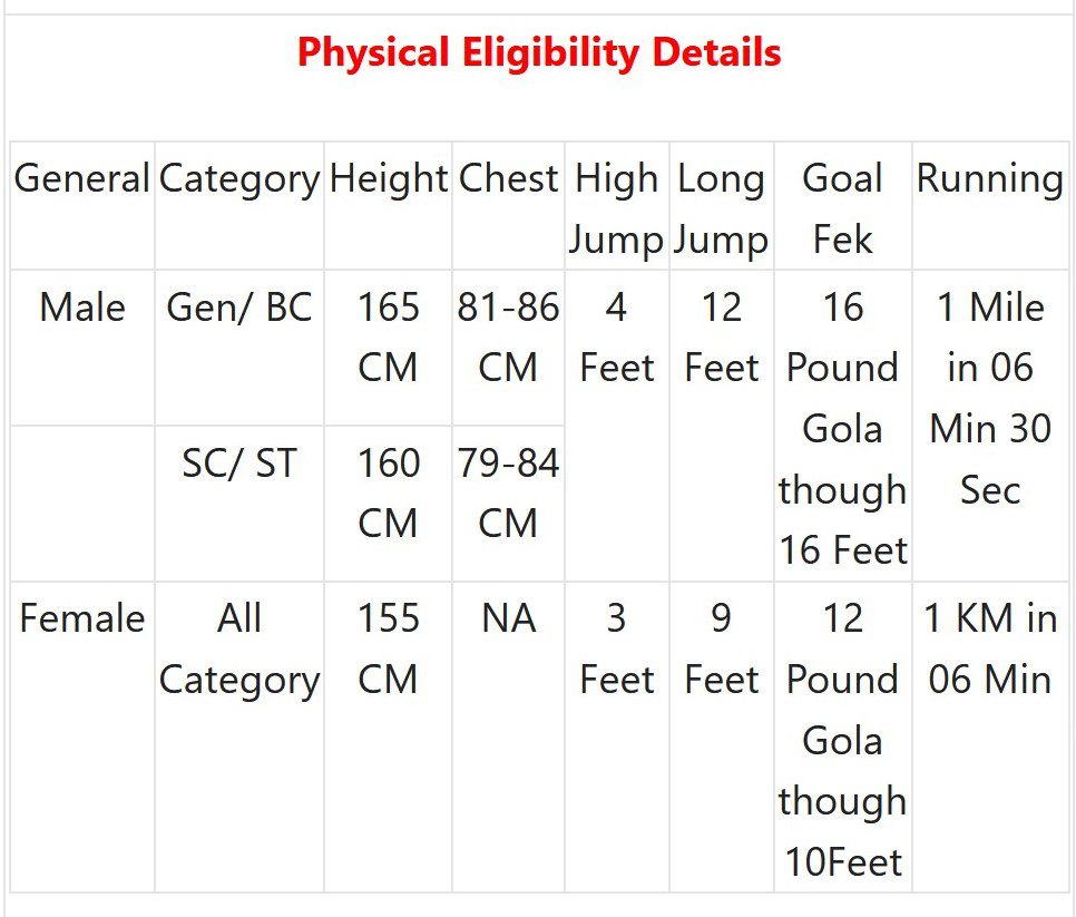 Bihar Police Recruitment 2023 – 1275 Sub Inspector Apply Online IndGovtjobs