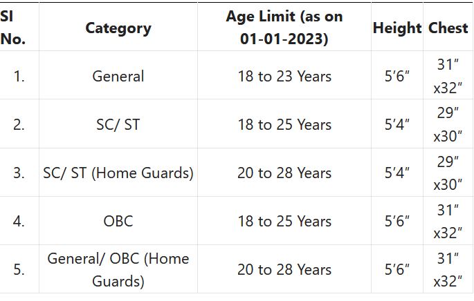 Indian Government Jobs
