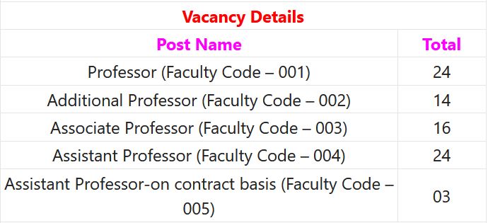 AIIMS Bilaspur Recruitment 2023 – 81 Professor, Asst Professor & Other Posts Apply Online IndGovtjobs