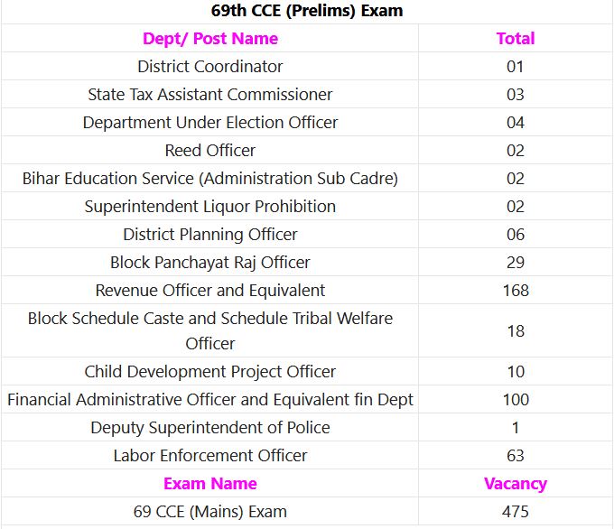 HMFW Recruitment 2023 - 474 CCE Apply Offline IndGovtjobs