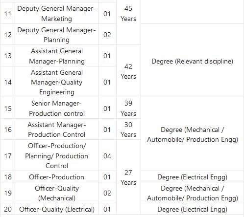 BEML Recruitment 2023 – 101 Executive Posts Apply Online IndGovtjobs