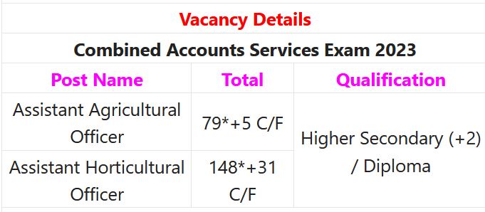 Indian Government Jobs