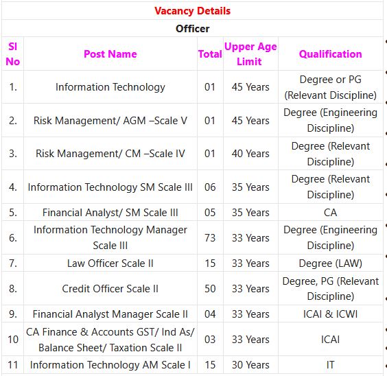 Central Bank of India Recruitment 2023 – 192 Officer Posts Apply Online IndGovtjobs