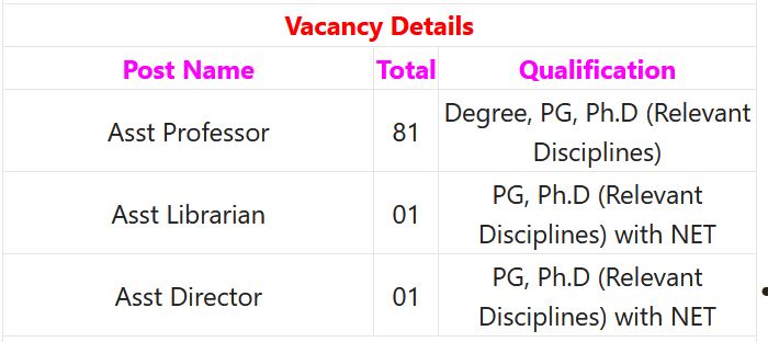 Indian Government Jobs