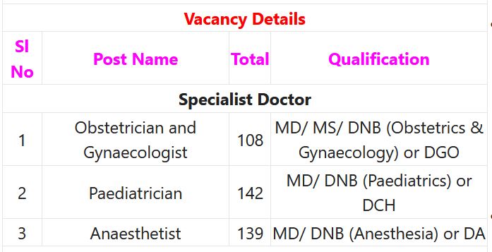SHS Bihar Recruitment 2023 – 389 Specialist Doctor Posts Apply Online IndGovtjobs