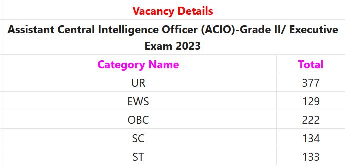 IB Recruitment 2023 – 995 ACIO-Grade II/Executive Posts Apply Online


