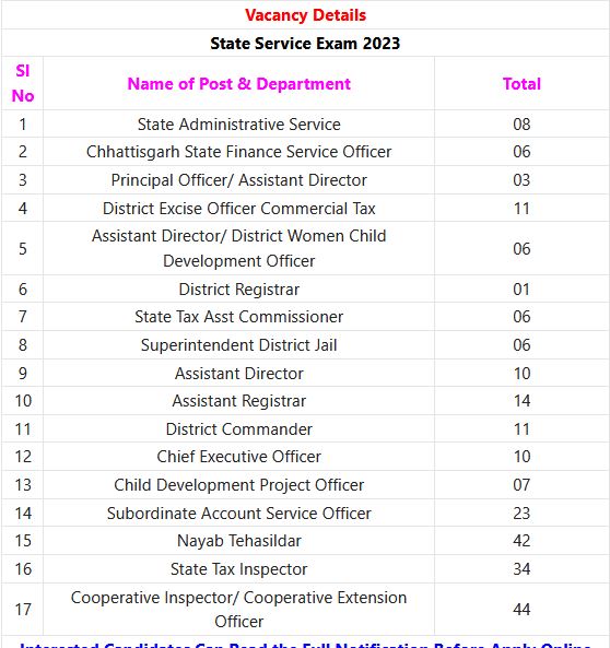 CGPSC SSE 2023 - State Service Exam Posts Apply Online