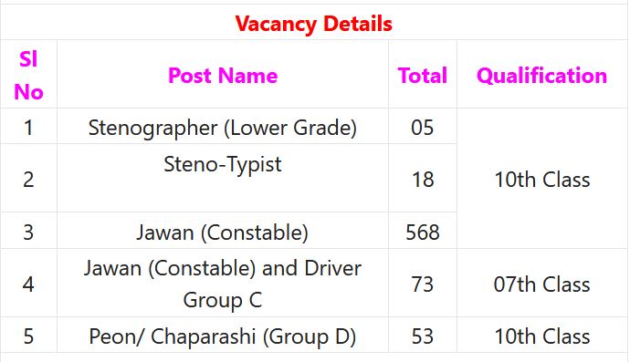 Maharashtra State Excise Dept Recruitment 2023 – 717 Various Vacancy Posts Apply Online IndGovtjobs