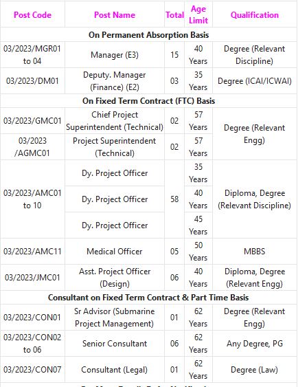 Indian Government Jobs