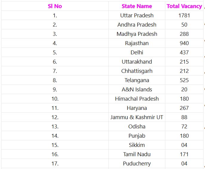 SBI Recruitment 2023 – 8283 Clerk Posts Apply Online IndGovtjobs