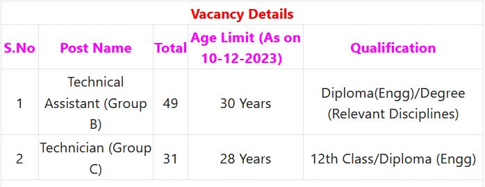 NIV Recruitment 2023 – 80 Technical Assistant & Technician Posts Apply Online