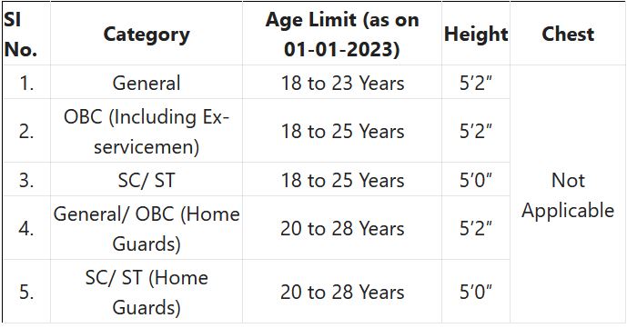 Indian Government Jobs