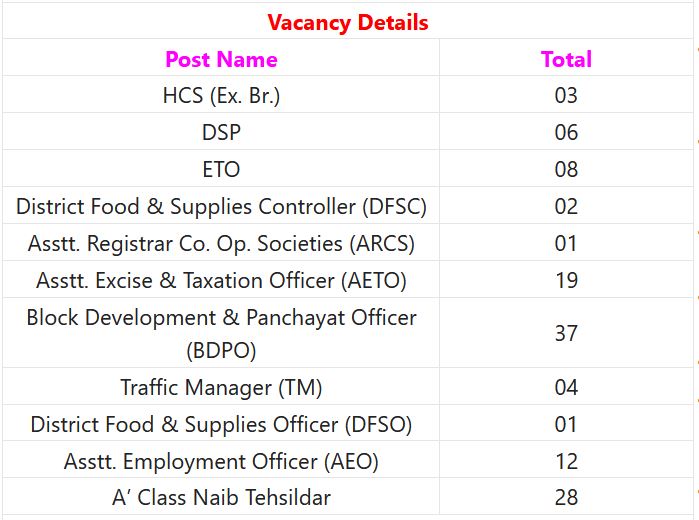 HPSC Recruitment 2023 – 121 HCS (Executive Branch) & other Allied Service Posts Apply Online IndGovtjobs