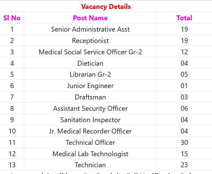 UPUMS Recruitment 2023 – 189 Jr Engineer, Technician, Technical Officer & Other Posts Apply Online IndGovtjobs