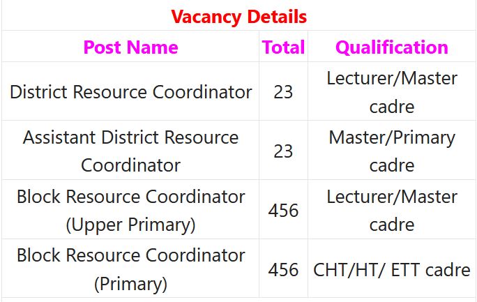 Indian Government Jobs