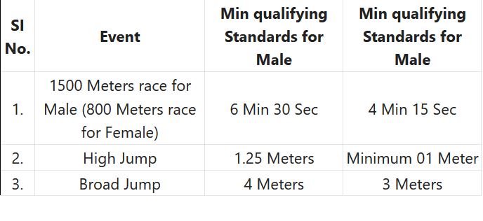 Indian Government Jobs
