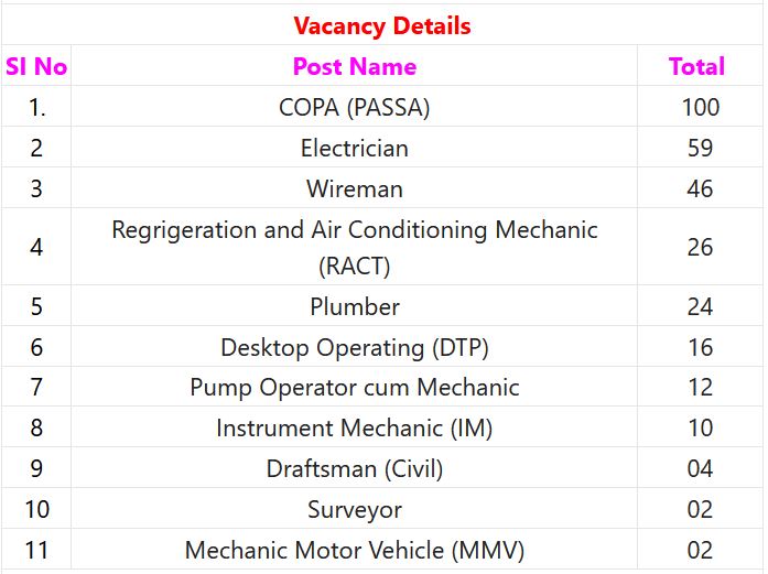PCMC Recruitment 2023 - 303 Electrician, Wireman, Plumber & Other Posts Apply Online IndGovtjobs