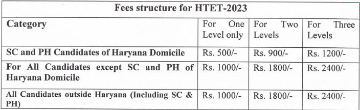 HTET Recruitment 2023 - 374 Act Apprentice Posts Apply Online IndGovtjobs