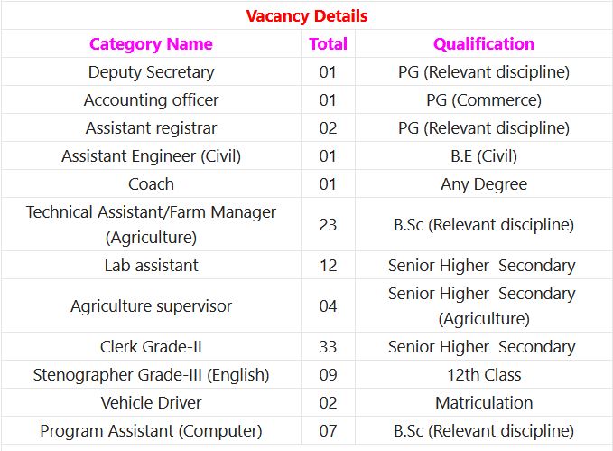 SKRAU Recruitment 2023 - 130 Technical Assistant, Clerk & Other Posts Apply Online IndGovtjobs