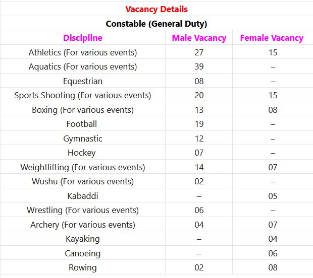ITBP Recruitment 2023 - 248 Constable (General Duty) Posts Apply Online IndGovtjobs
