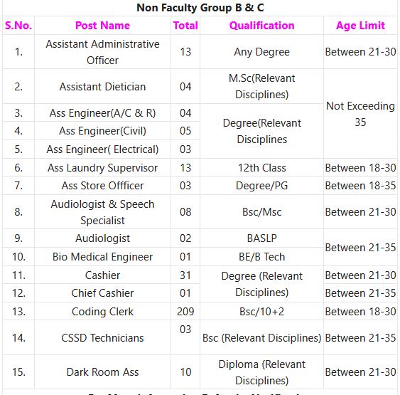 Indian Government Jobs