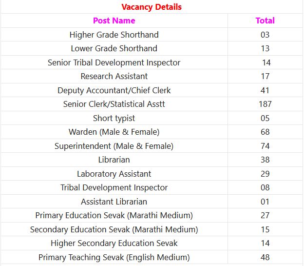Indian Government Jobs