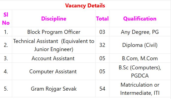 DRDA East Singhbhum Recruitment 2023 – 99 Technical Asst, Block Program Officer & Other Posts Apply Offline IndGovtjobs