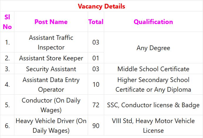 KTCL Recruitment 2023 – 179 Heavy Vehicle Driver, Conductor & Other Posts Apply Offline IndGovtjobs