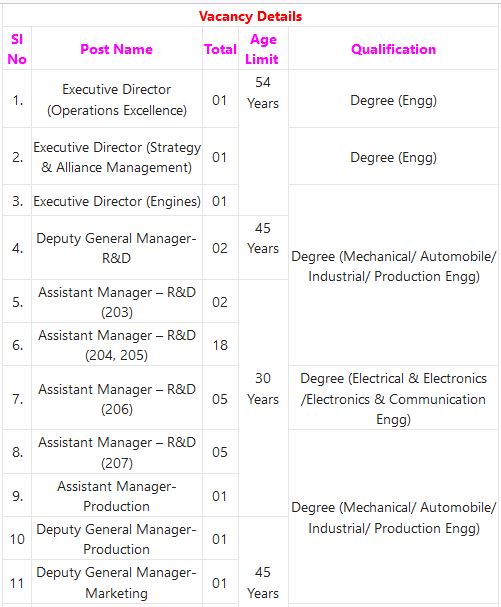 BEML Recruitment 2023 – 101 Executive Posts Apply Online IndGovtjobs