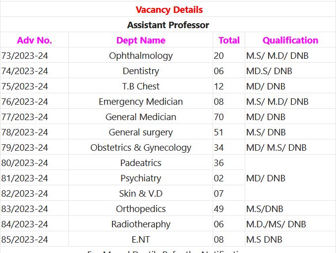 GPSC Recruitment 2023 – 309 Assistant Professor Posts Employment News