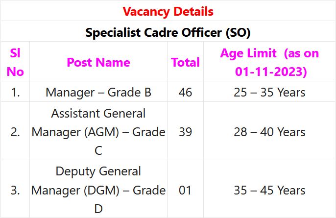 IDBI Bank Recruitment 2023 – 86 Specialist Cadre Officer Posts Employment News