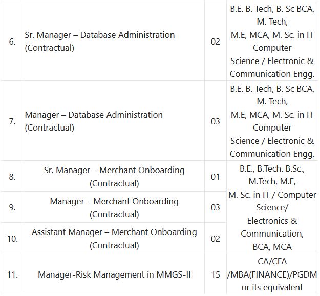UCO Bank Limited Recruitment 2023 - 142 Various Vacancy Posts Employment News
