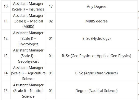 GIC of India Recruitment 2023 - 85 Officer Scale I Posts Employment News