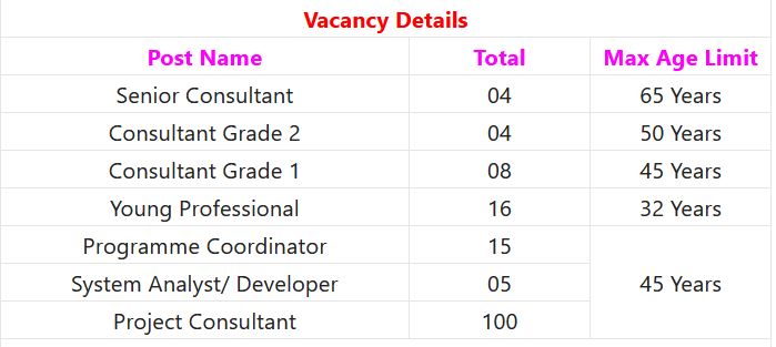NIESBUD Recruitment 2023 – 152 Senior Consultant, Project Consultant & Other Posts Employment News