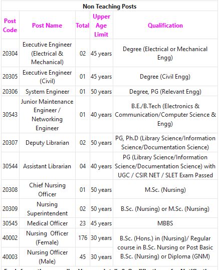 BHU Recruitment 2024 – 258 Non Teaching Posts Employment News
