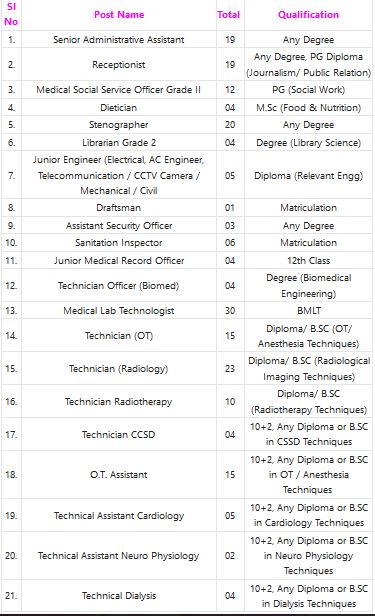 UPUMS Recruitment 2024 – 209 Jr Engineer, Technician, Technical Officer & Other Posts Employment News