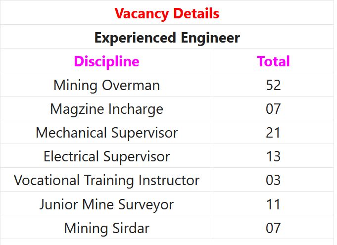 NTPC Ltd Recruitment 2023 – 114 Electrical Supervisor, Mining Overman & Other Posts Employment News