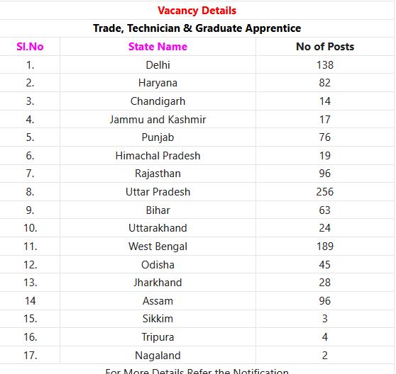 IOCL Recruitment 2023 – 1603 Technician, Trade & Graduate Apprentice Posts Employment News