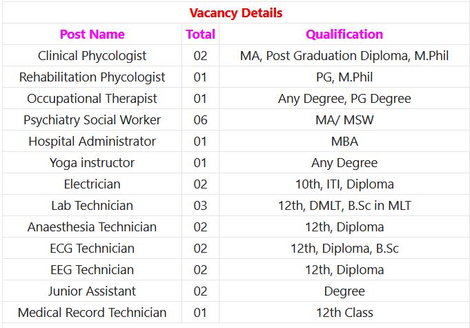 GMC Kadapa Recruitment 2023 – 208 Electrician, Lab Technician & Other Posts Employment News