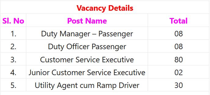 AIASL Recruitment 2023 – 148  Deputy Manager, Deputy Officer & Other Posts Employment News