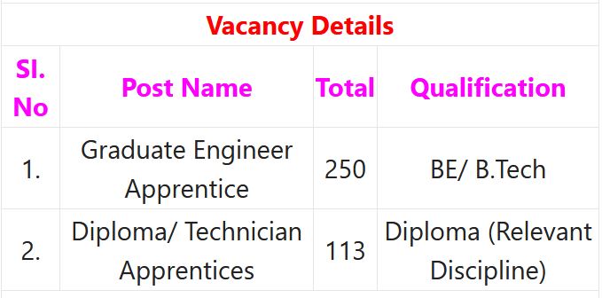 ECIL Recruitment 2023 – 363 Technician Apprentice Posts Employment News