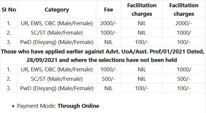 Allahabad University Recruitment 2024 – 156 Associate Professor Posts Employment News