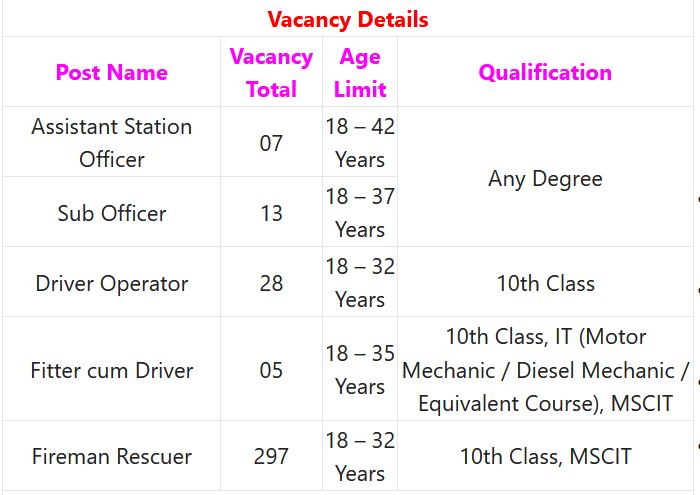 NMC Recruitment 2023 – 350 Fireman Rescuer, Driver Operator & Other Posts Employment News