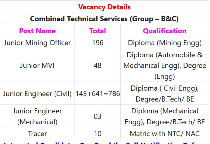 OSSC Recruitment 2024 – 1043 Combined Technical Service Exam Posts Employment News