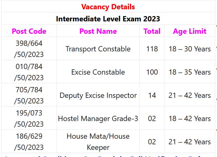 UKSSSC Intermediate Level Exam 2023 - 236 Posts Employment News